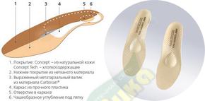 ОРТО Концепт теч стельки ортопед. р.42 (Orto)