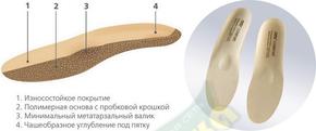 ОРТО Комфорт стельки ортопед. р.38 (Orto)