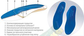 ОРТО Спорт стельки ортопед. р.37-38 (Orto)
